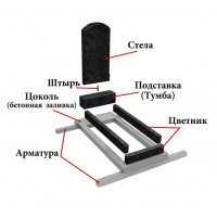 Установка памятников  любой сложности на кладбище